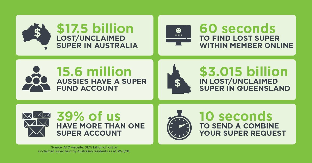 Many Aussies are missing out when it comes to their #superannuation. Take control of yours the easy way with our Find my super tool: bit.ly/FindMySuperT