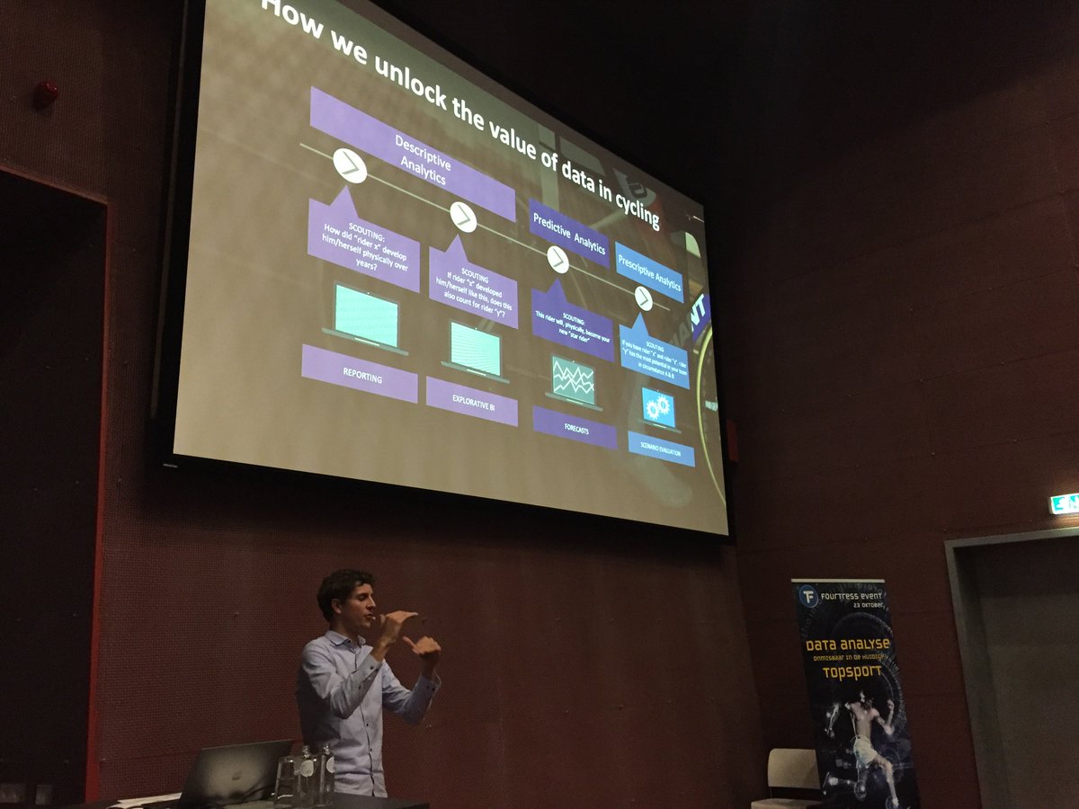 Wederom een erg geslaagd Fourtress Event dankzij interessante presentaties van <a href="/robertdoornboss/">Robert Doornbos</a> en <a href="/jornknops/">Jorn Knops</a>. Met 100+ bezoekers een erg mooie opkomst. Op naar de volgende editie!#Data #Software #Topsport