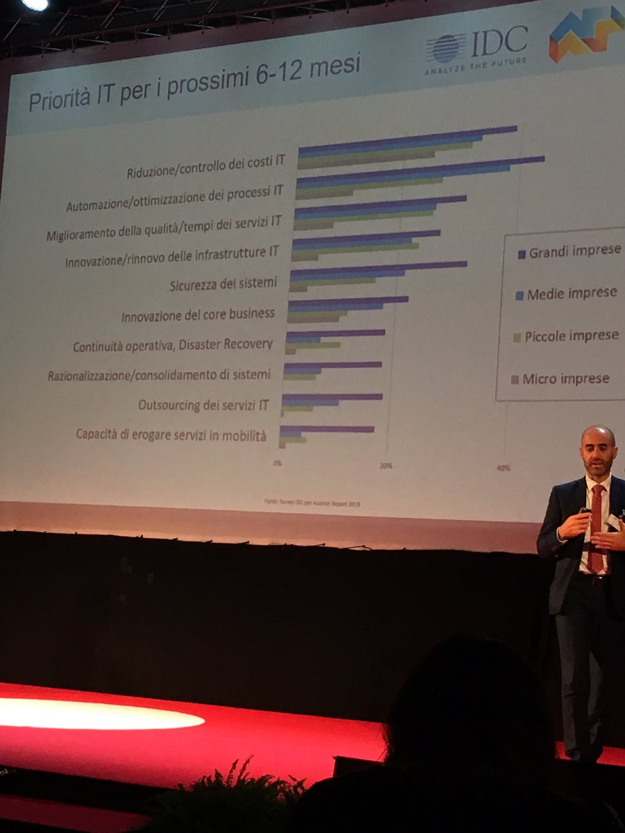 Noovle_SpA's tweet image. Nelle priorità IT c’è l’attenzione al Budget @FabioRizzotto #noovle4change #AssintelReport19