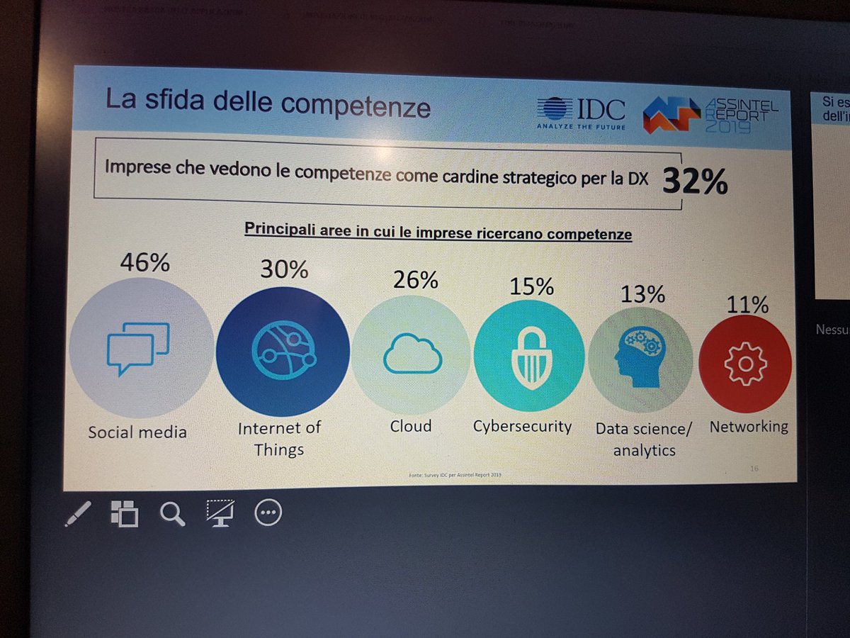 millionaireit's tweet image. Giovani, specializzatevi in queste aree perché è qui che le aziende cercano competenze. @smaunotes #AssintelReport19