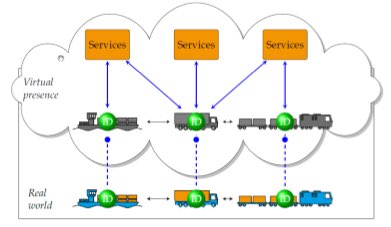 ilonaschukina's tweet image. #Blockchain POC in #PortLogistics from @BlockLabNL (#PortOfRotterdam), @Samsung &amp;amp; @ABNAMRO for container port fees payments was announced - HIGH efficiency boost to #FreightForwarding! 

Read #BlockLab white paper to get further grasp on their R&amp;amp;D:
blocklab.nl/media/uploads/…