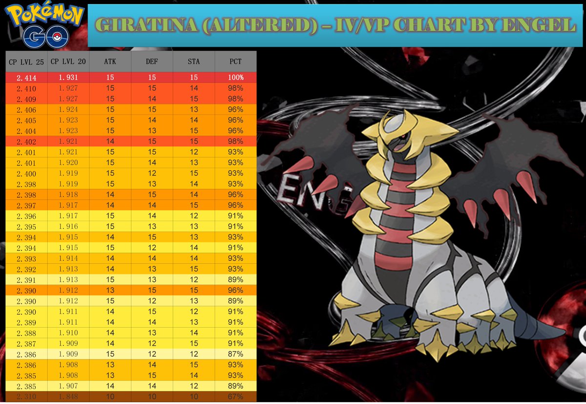 Giratina Origin Cp Chart