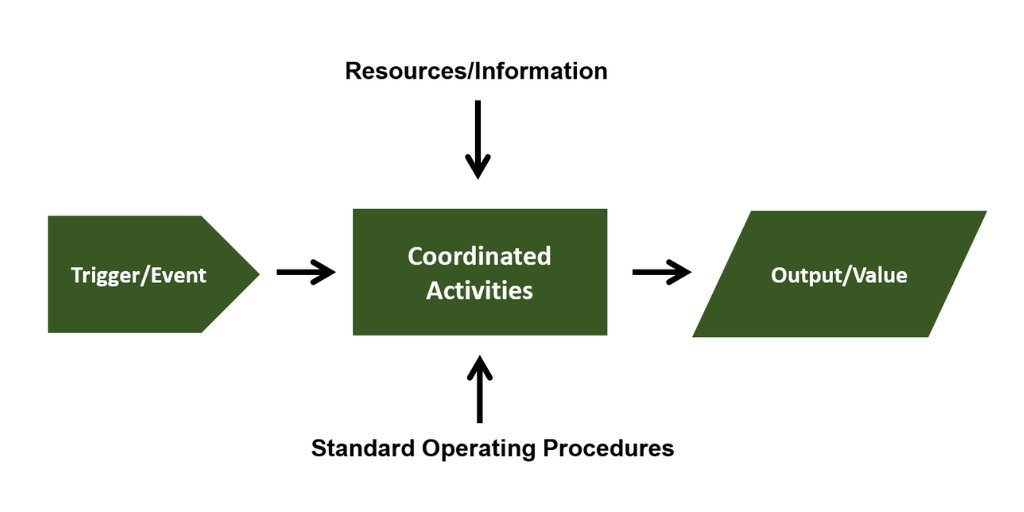 innovation market archetypes and outcome an integrated framework 2007