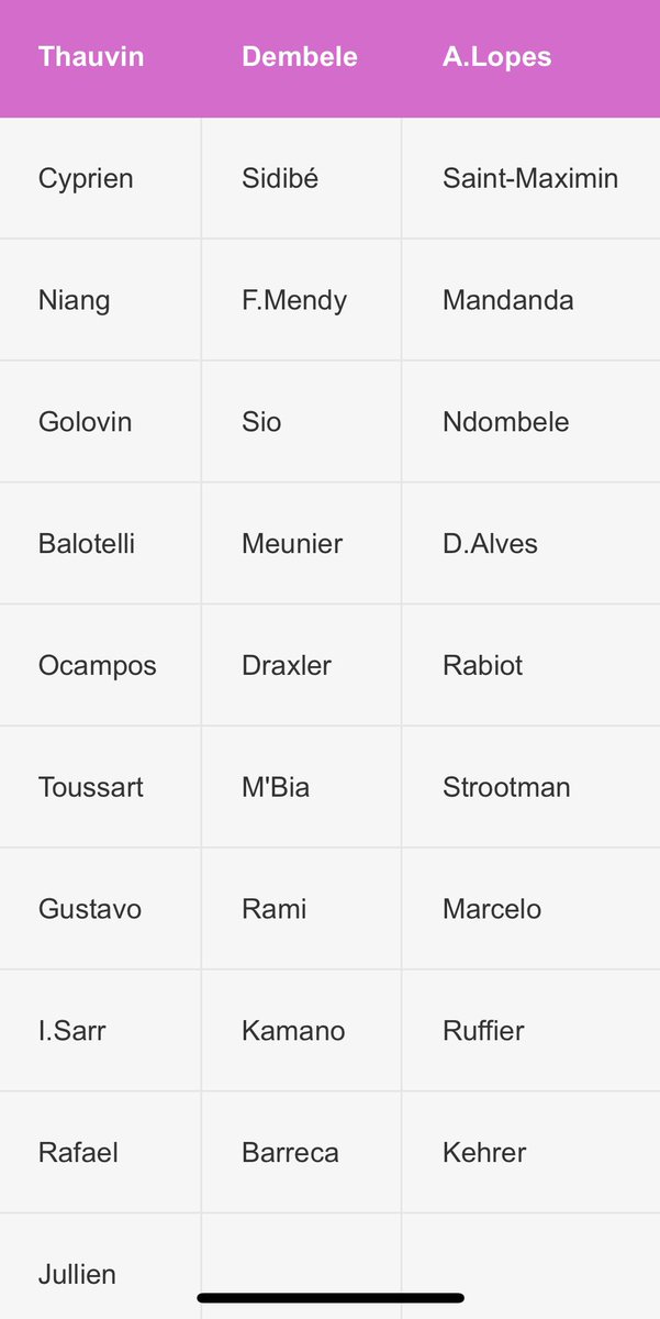 starduweb87's tweet image. Et après de la ligue 1