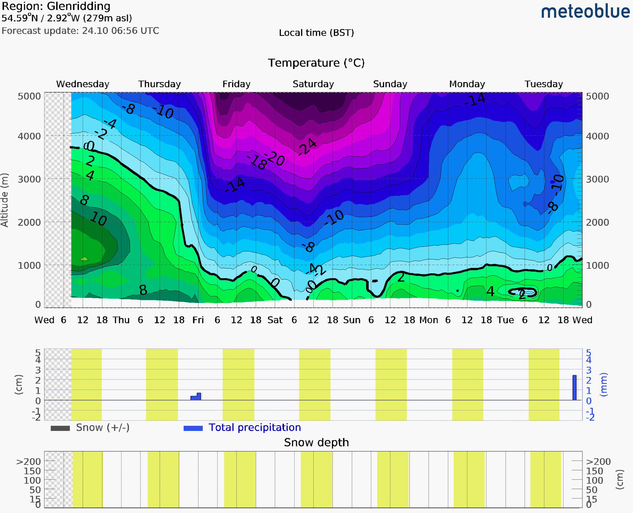 Cumbria Weather on Twitter Cumbria Weather on Twitter