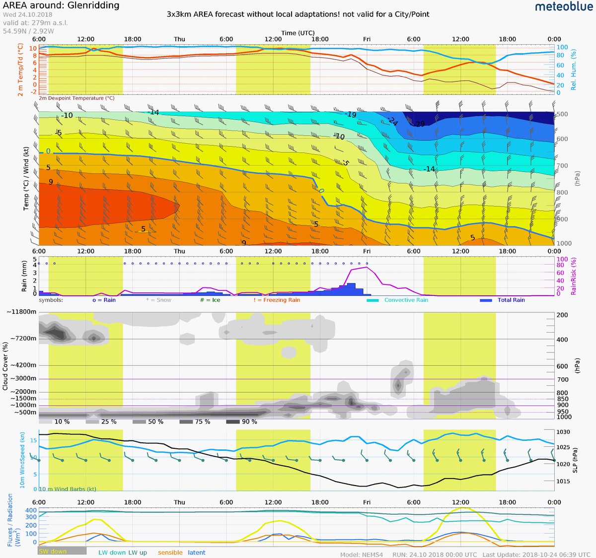 Cumbria Weather on Twitter Cumbria Weather on Twitter