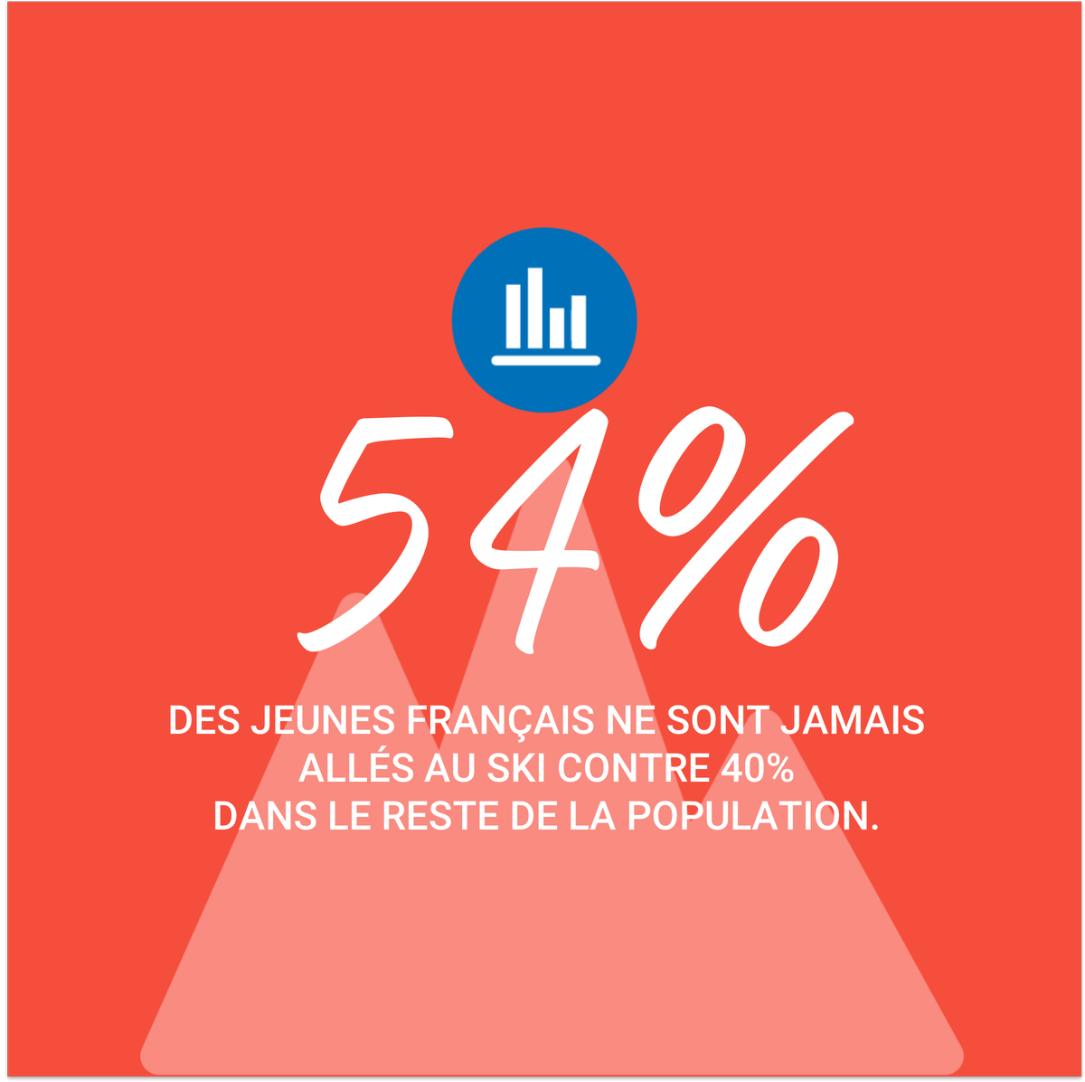 Un chiffre qui inquiète Grégoire Chadenet, chargé de mission Millennials <a href="/GoldenVoyages/">GoldenVoyages</a>, puisqu'une génération qui ne va pas à la montagne, n'y emmènera pas ses enfants.
quotidiendutourisme.com/france/la-mont…