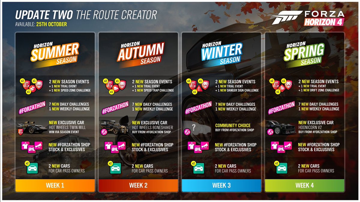 oldarobot's tweet photo. Incase you’ve misssd it, here’s the week by week 😆

#forza #horizon4 @ForzaMotorsport @XboxGamePass @xboxuk @Xbox #xbox⁠ ⁠ #RouteCreator #HorizonStory #Halloween #Event #game  @WeArePlayground #xboxone #ForzaHorizon4 https://t.co/bwI5iblOW8
