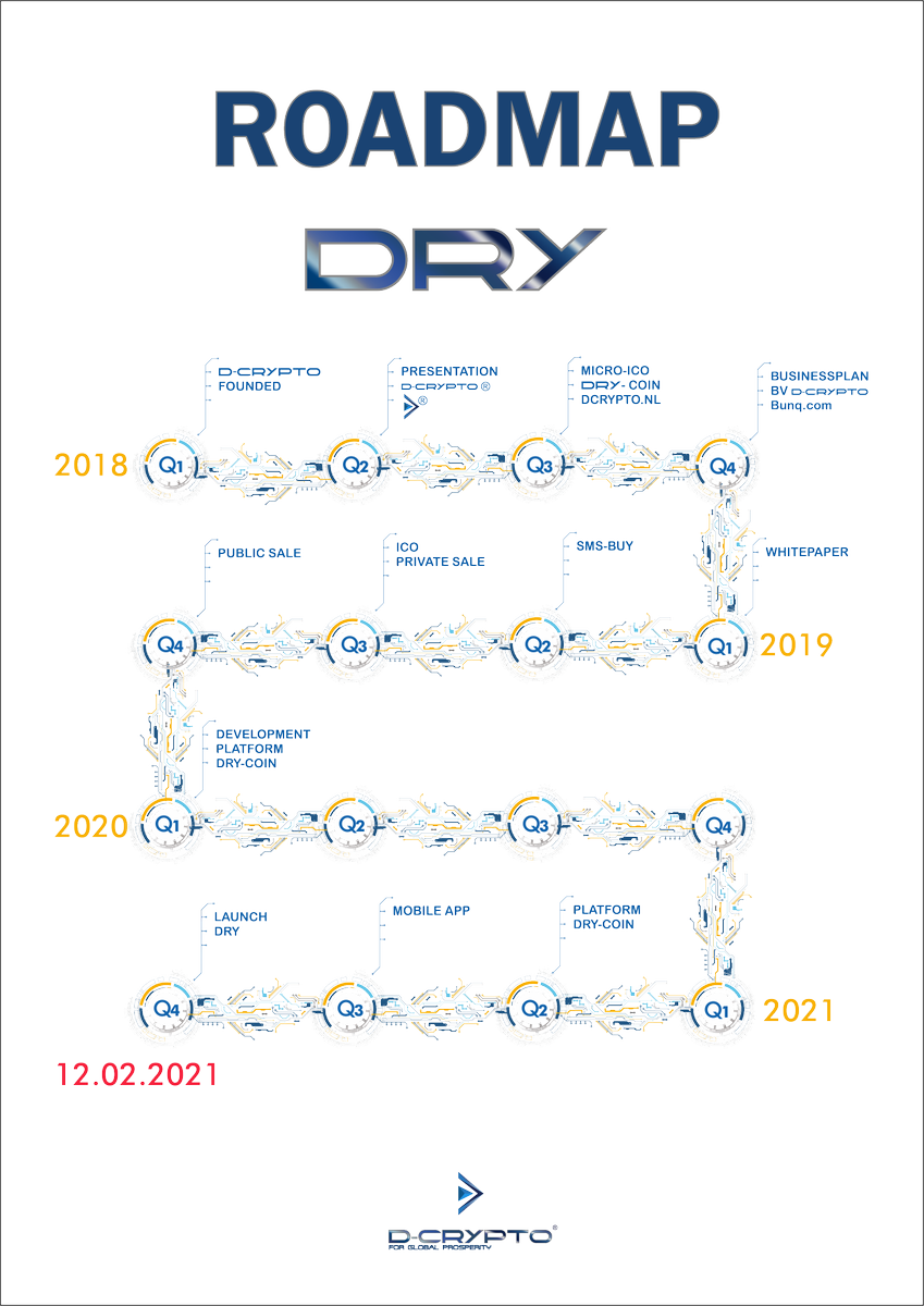 IC0DRY's tweet photo. ROADMAP #IC0DRY v1.0

We are working on the iOS &amp; Android APP at this moment. We expect it live within 2 weeks! https://t.co/Niod8nV41Q