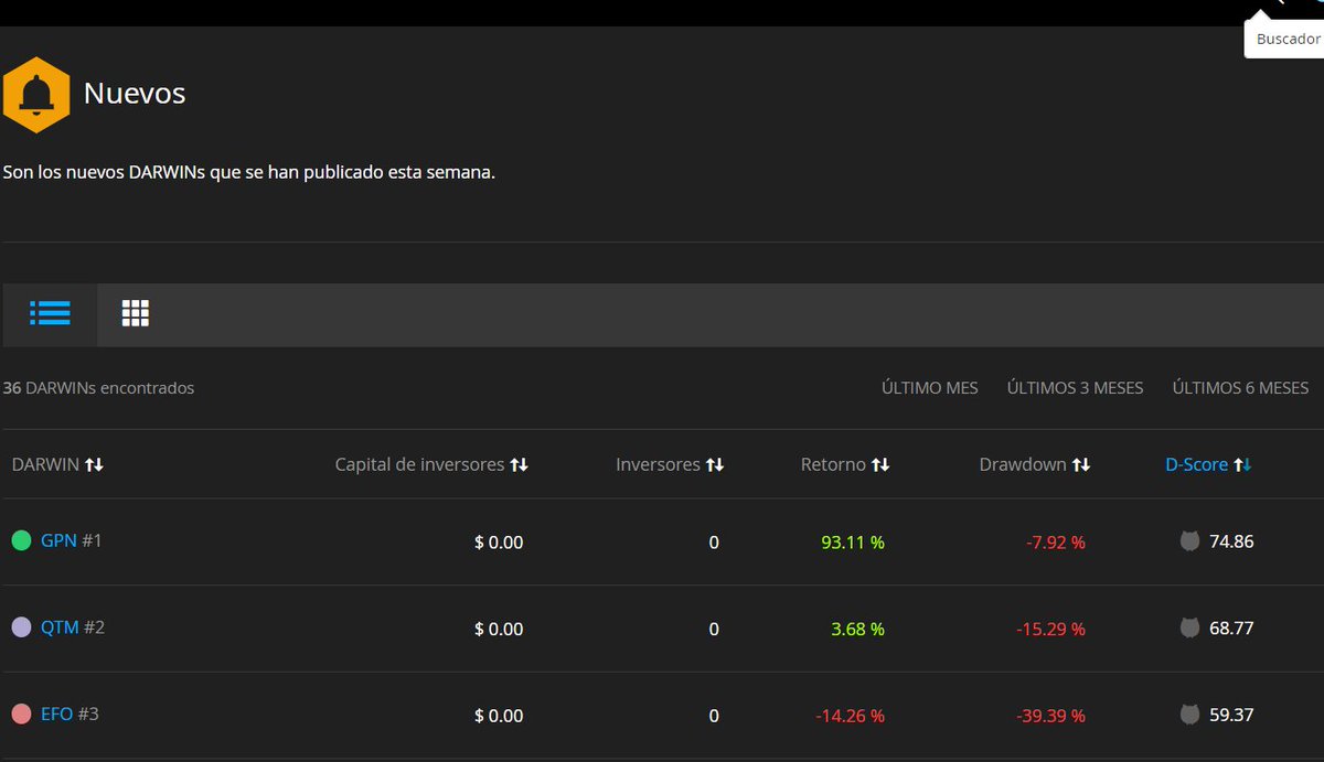 Darwinex_es's tweet photo. 36 nuevos #DARWINs cotizan en el #MercadoDarwinex desde esta semana, 1 de ellos con #Dscore > 70.
Míralos en https://t.co/ROvZctzjG1 https://t.co/nUEH95q58z