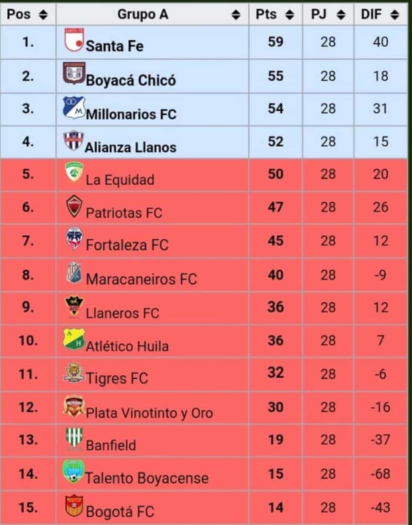 liga de futbol del meta tweet media
