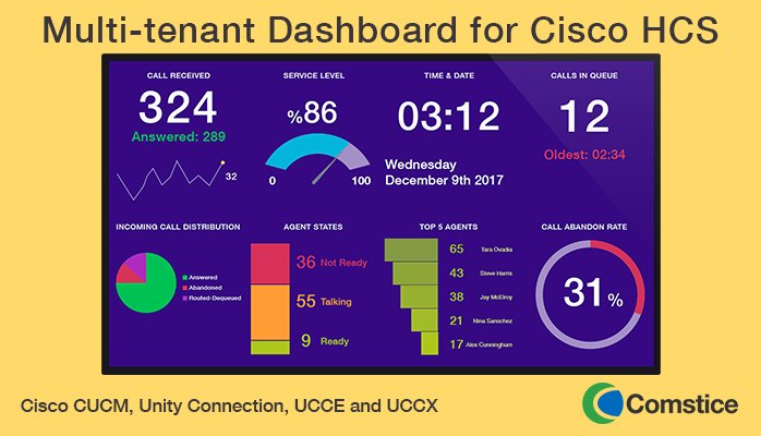 Comstice's tweet image. @Comstice Wallboard @CiscoCC @CiscoCCPartners @CiscoLiveEurope  #ucce #ciscohcs #ciscoucce #ciscouccx #cx #customerexperience Real-time and Historical Data Visualisation