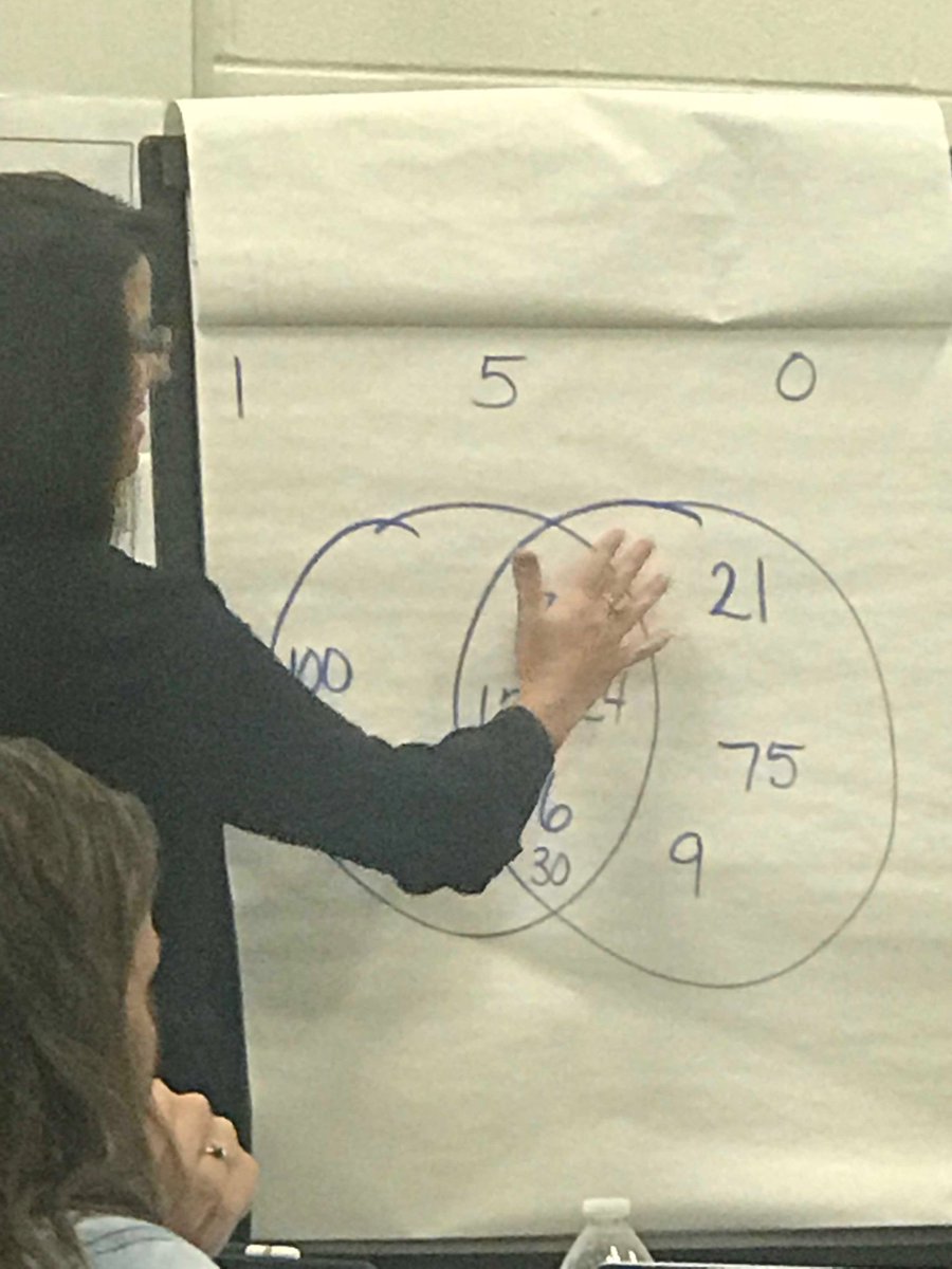 JennaLeighFree's tweet image. Can you guess this rule?? I did, through discussion with my partners! Another great example of why kids need to turn and talk during all content areas!! 🙌🙌✅✅
⁦@haveman4th⁩ ⁦@mcorley75⁩ #numbersenseroutines #FISDmathworkshop