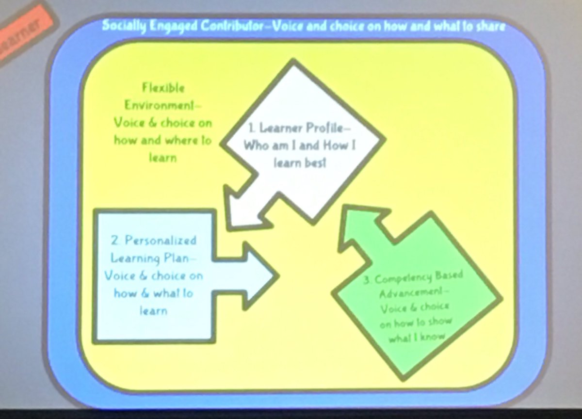 Personalized learning = full engagement #iNACO18 #JCSTECHLEADS