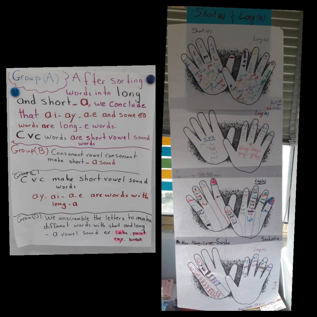 nesrine_majzoub's tweet photo. Grade 3 students engaged in heterogeneous groups to come up with the different forms of short and long /a/ sound #SortingOut #Unscrumble #PickingOut #RhymingWords #motivation @KashifElham @dina_jradi @HalaAlKotob @Hhhsinfo https://t.co/qkx8ti6r8P