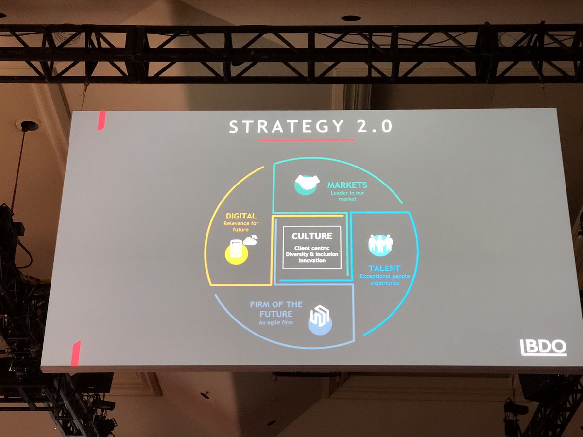 chezsiva's tweet photo. Canadian CEO Pat Kramer speaks about Strategy 2.0 and the four pillars of client &amp; business culture #BDOTimetolead awesome opening remarks @BDO_Canada #BDOBiennial https://t.co/jQ2B84Y7uF