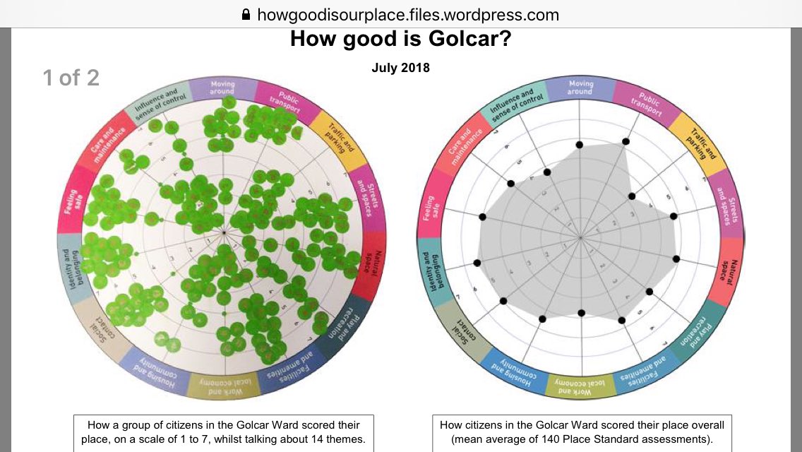 image analysis of food