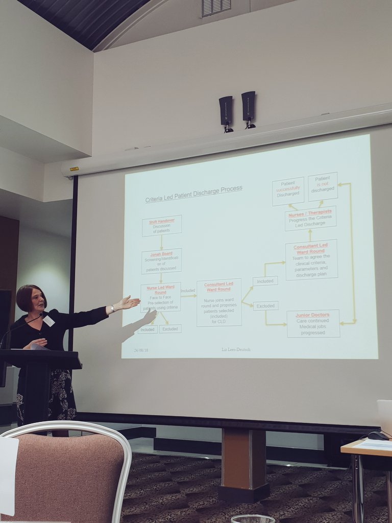 A flow chart from @LizzieDeutsch to show the process for #CriteriaLedDischarge. There's no one-size fits all solution and it's important to learn and adapt through experience @NHSImprovement #improvedischarge