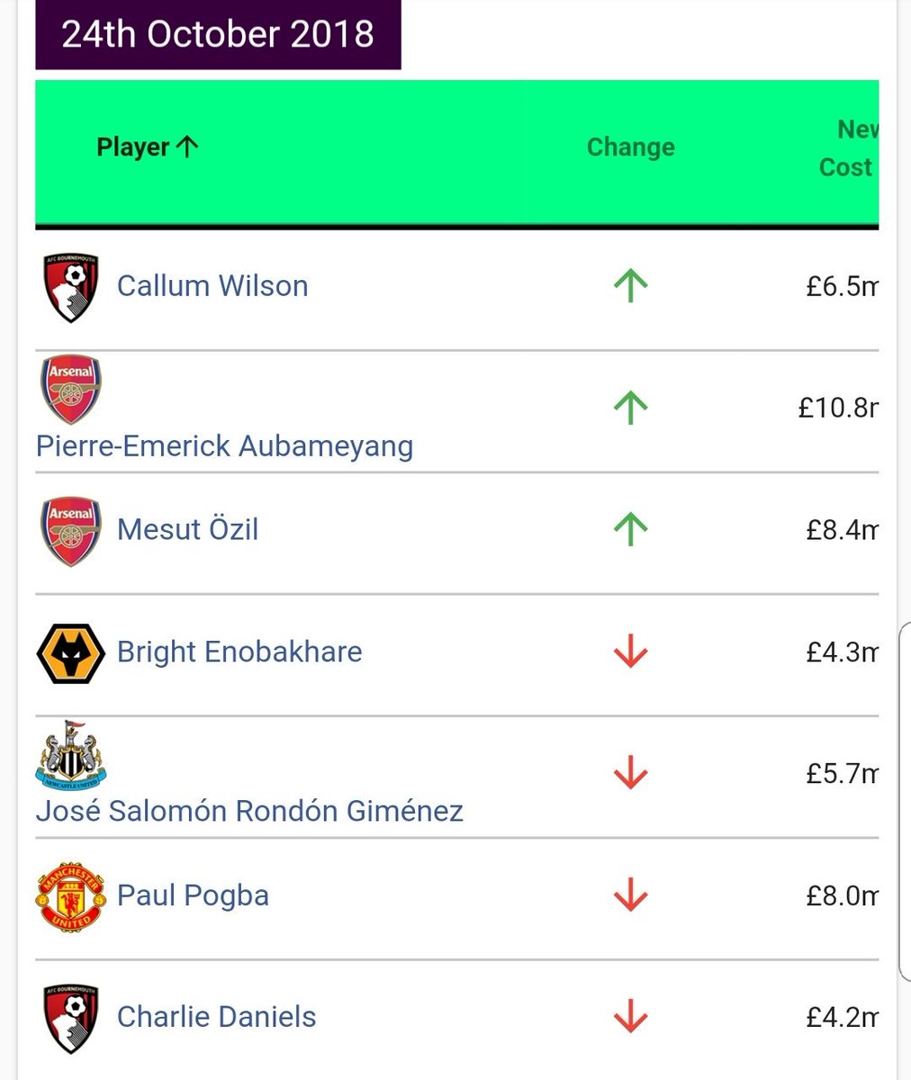 Kiyazaj's tweet image. #FPL #PriceChanges @footballfallout