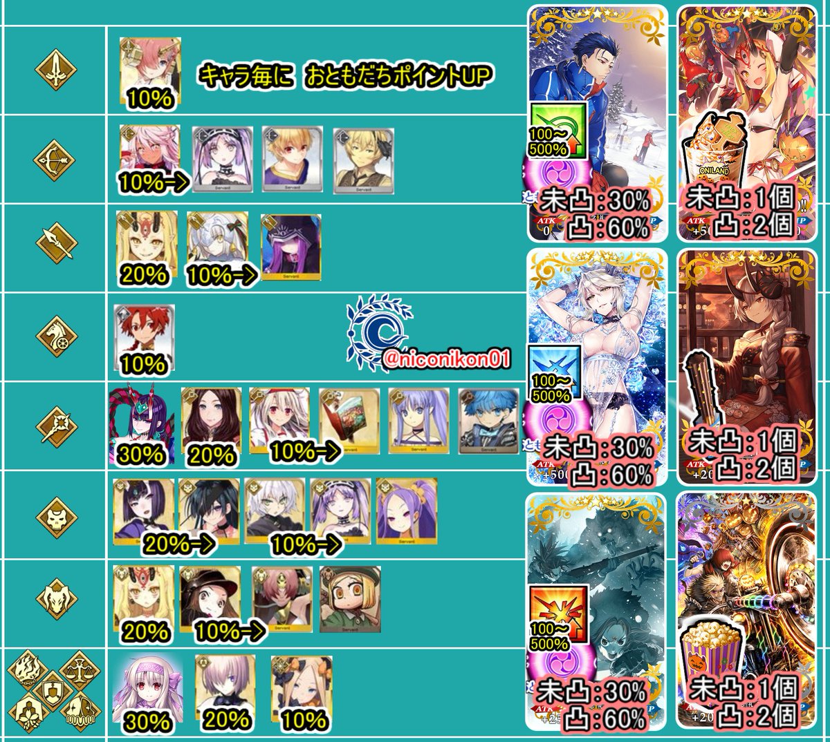 Fgoオニランド Togetter Fgoオニランド Togetter