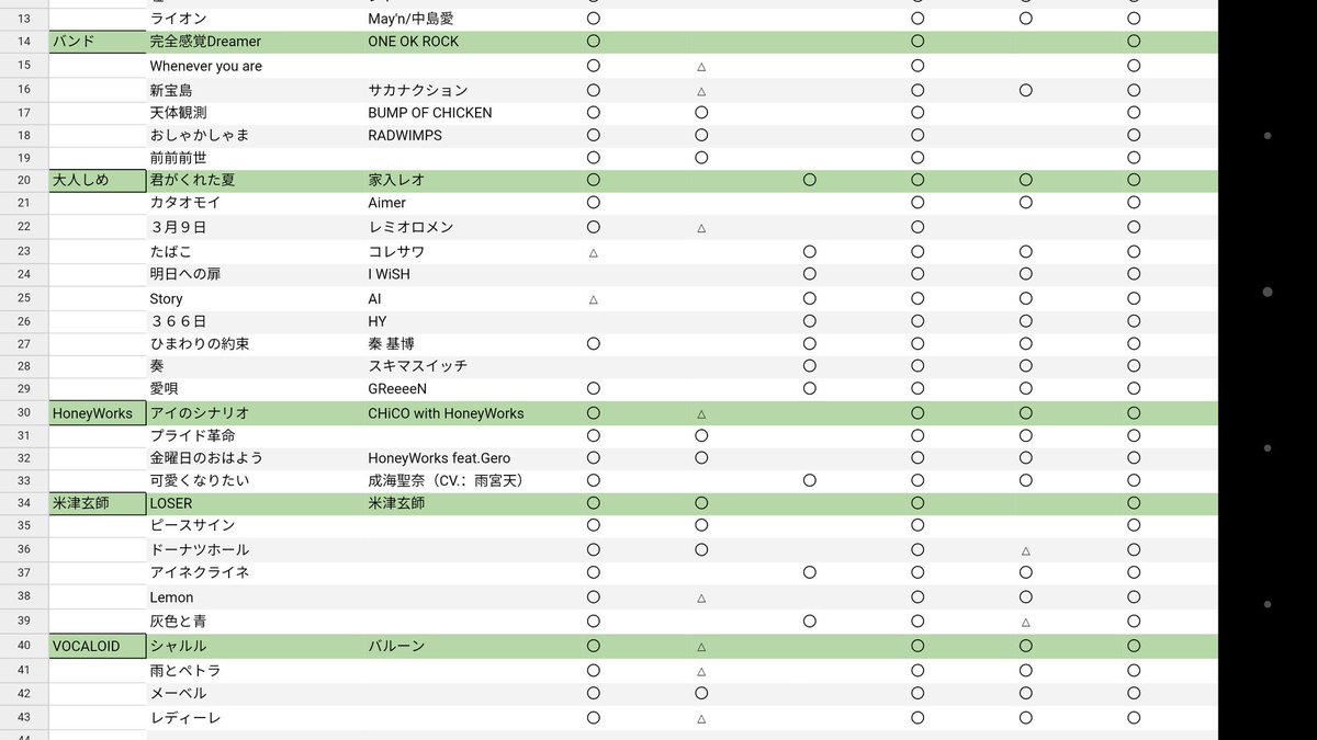 バンドメンバー募集中