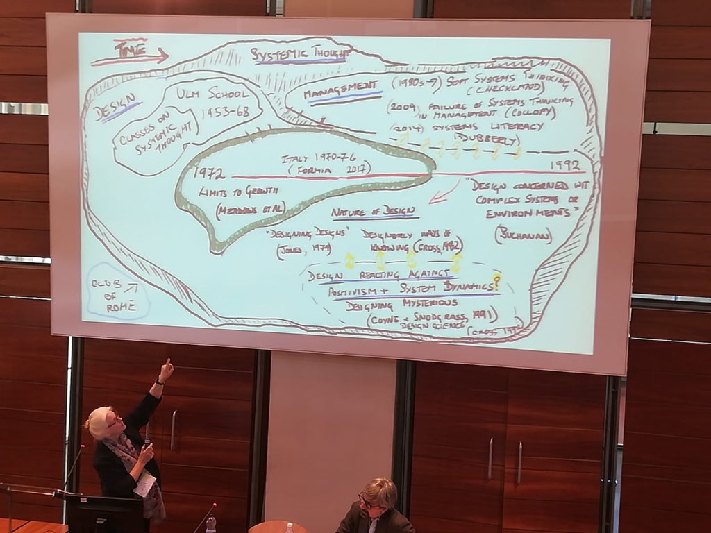 What is the approach on literature review from a systemic inspired point of view.? Jenny Darzentas presenting   Mapping of systems thinking and systemic design ... and where it should go forward #RSD7