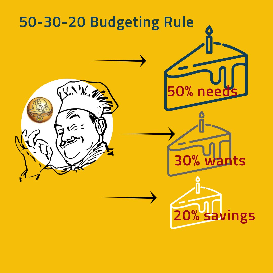 erps_group's tweet image. The basics of budgeting is 50-30-20 rule
Whatever you make, leverage like that:
20% savings
50% needs
30% wants.

#EllaRivkin #ERPSGroup #BusinessDevelopmentCenter #businesssuccess #budget #money #goal