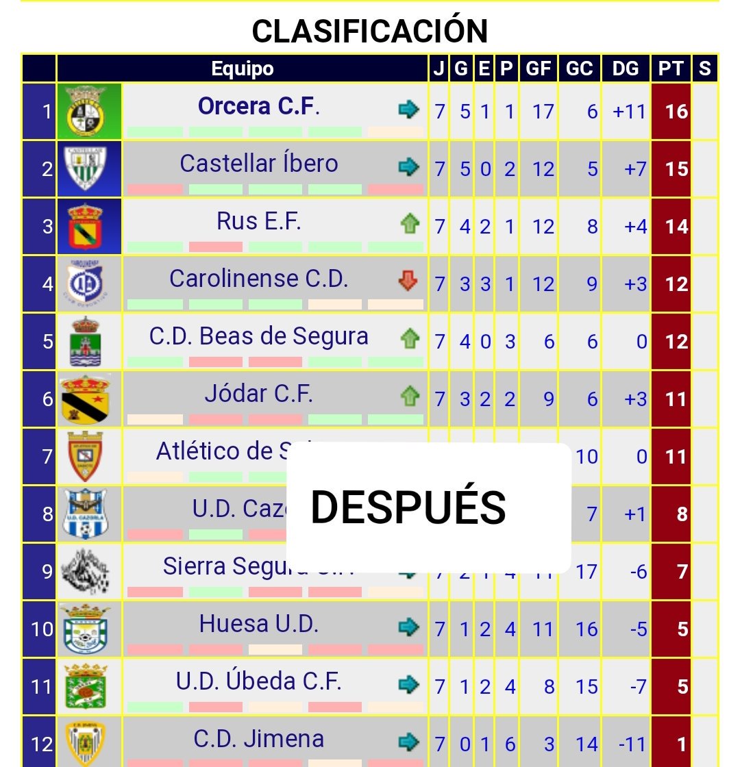 Colaborando en la ficha de #2ªAndaluzaG2 Jaen Senior de <a href="/lapreferente/">lapreferente.com</a> para hacerla más pro... Eliminando el blanco del fondo de los escudos para dejarlo transparente y solo lo que es el escudo