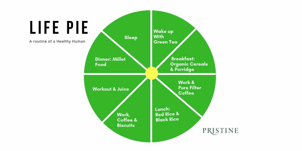 Life Balance Pie Chart