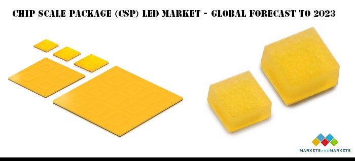 gophotonics's tweet image. Chip Scale Package #LED Market Shows Prominent Growth 
Read More: bit.ly/2PlKWyy
@marketsmarkets #marketreport #CSPled #chipscalepackage #market