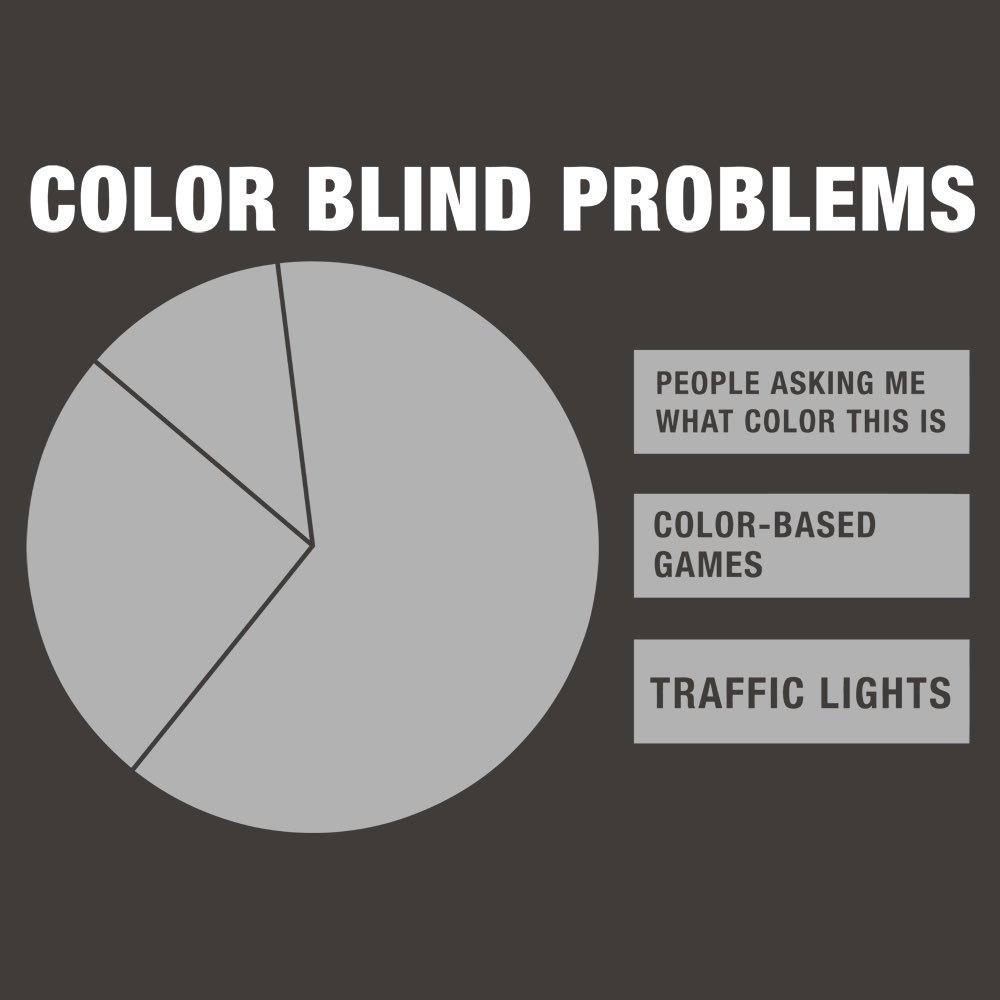 BetesOptic's tweet photo. What my life consistently is based of... #ColorBlind #ColorBlindMode #Help #Stream https://t.co/ULGAZm8c92