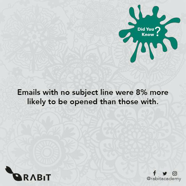 rabitacademy's tweet photo. Curiousity killed the cat! 
#Rabitacademy 
#DidYouKnow 
#fact #emailmarketing
#wednesday https://t.co/c8W8IakM2O