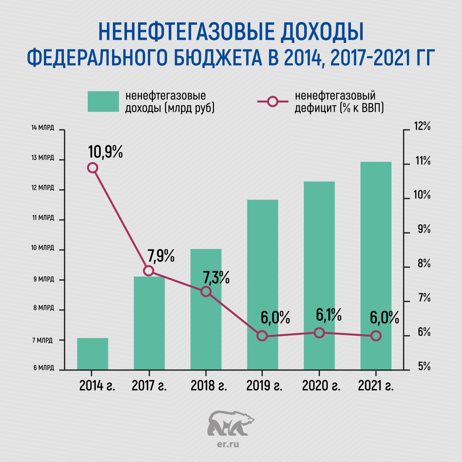 формирование бюджета на 2022 год. чтения федерального бюджета. бюджеты органов государственной власти. первое чтение проекта бюджета. предметом первого чтения проекта федерального бюджета является.