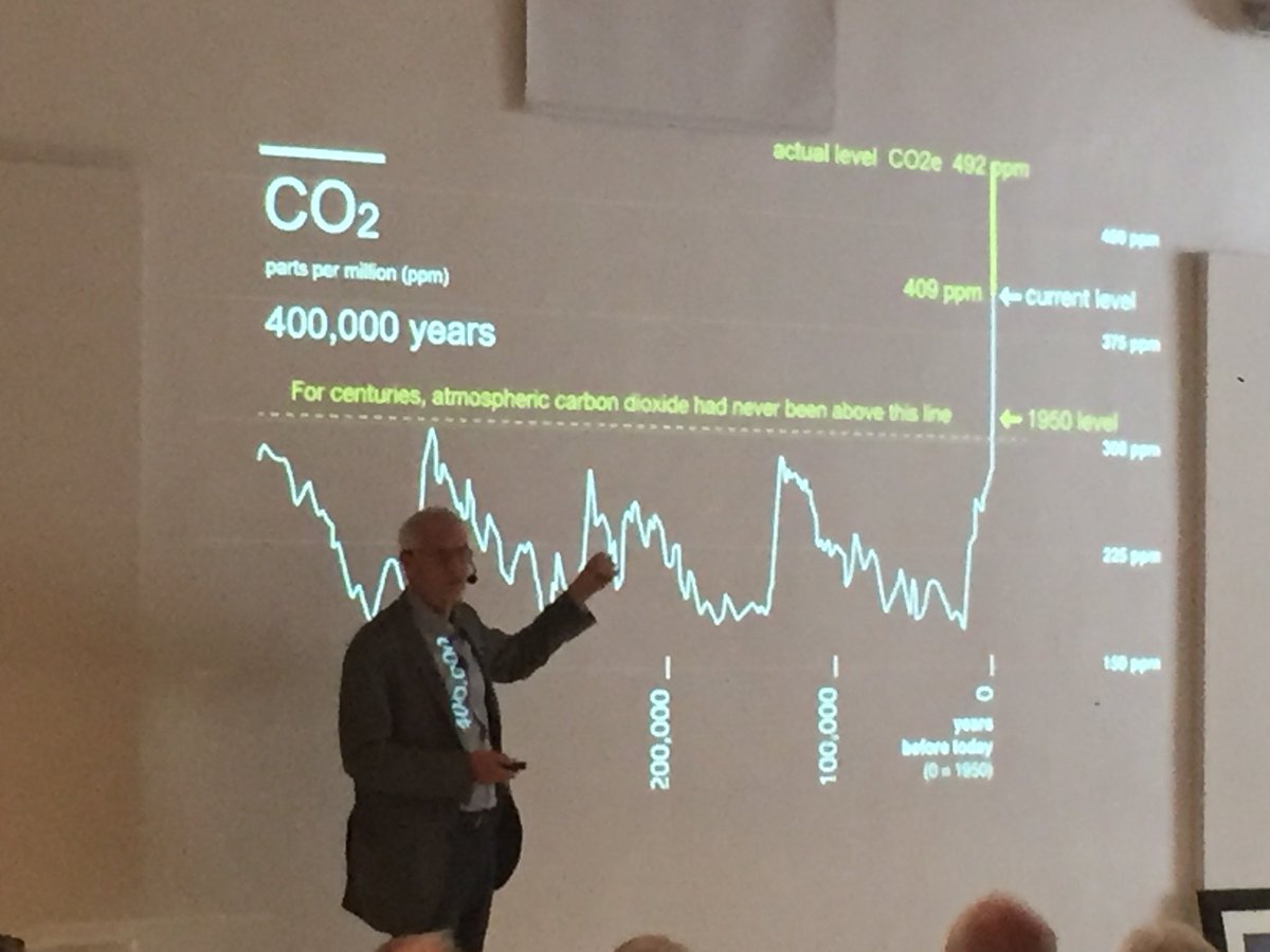 John Morales on Twitter "CO2e is a measure that allows the totality of