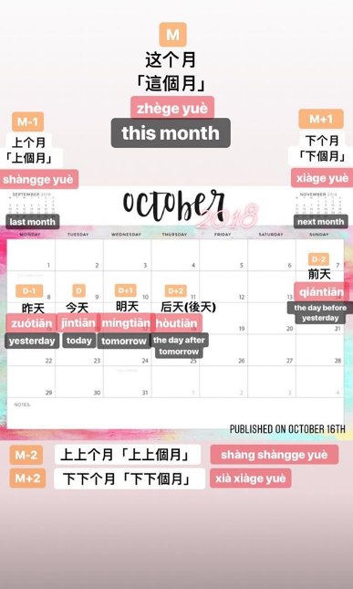 Learning Mandarin בטוויטר Month 月 M 2 上上个月shang Shangge Yue M 1 上个月shangge Yue M 这个月zhege Yue M 1 下个月xiage Yue M 2 下下个月