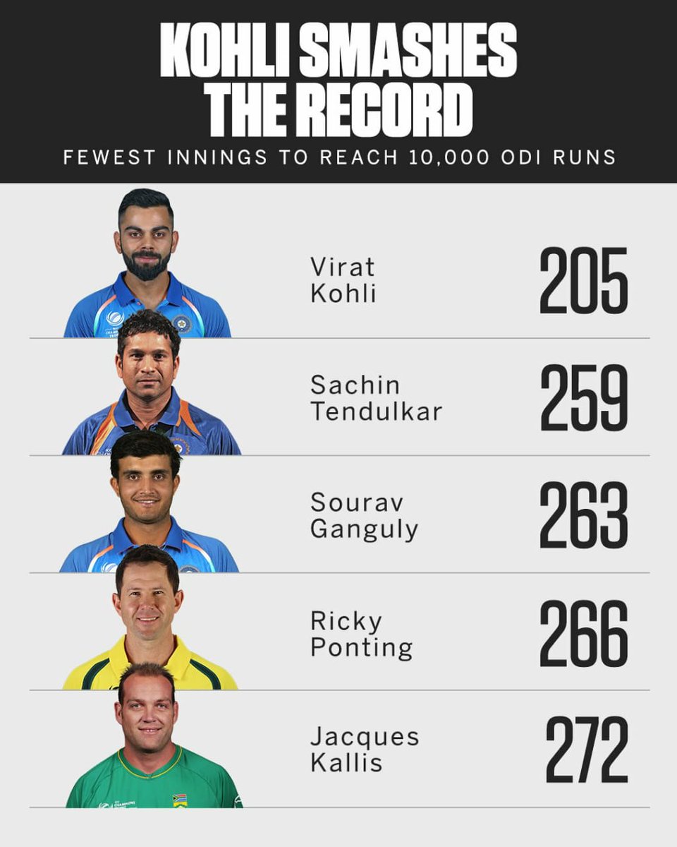 Rishi Darda Kudos Virat Kohli You Have Redefined The Meaning Of God Of Cricket Imvkohli