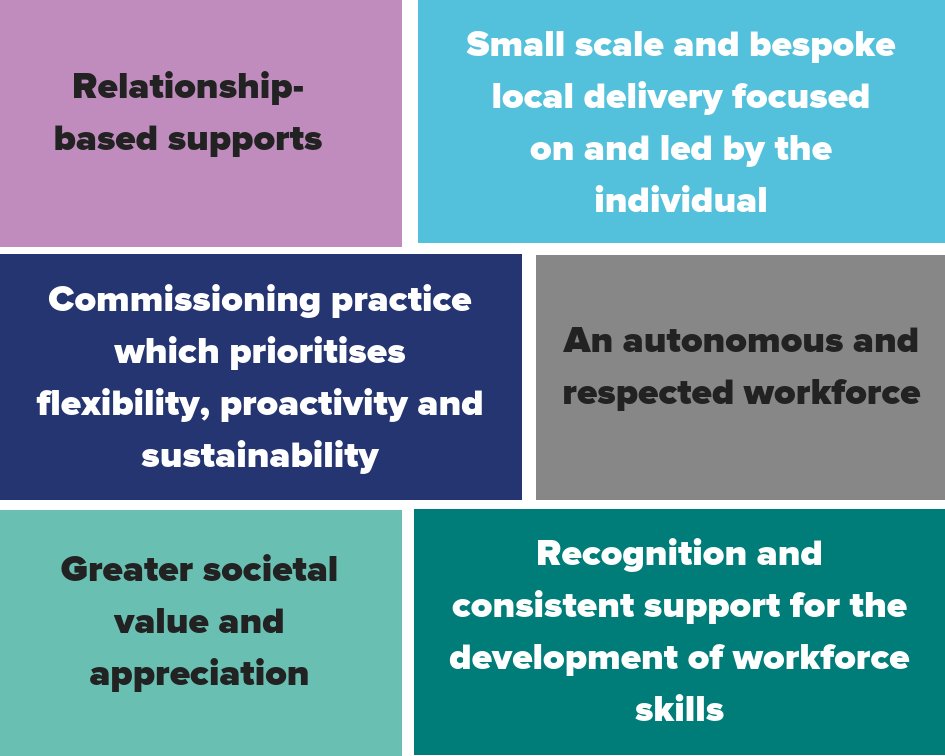 scottishcare's tweet photo. The conditions that @scottishcare believes reform across home care policy and practice must be based on #homecareday18 https://t.co/BTh1gIxzum