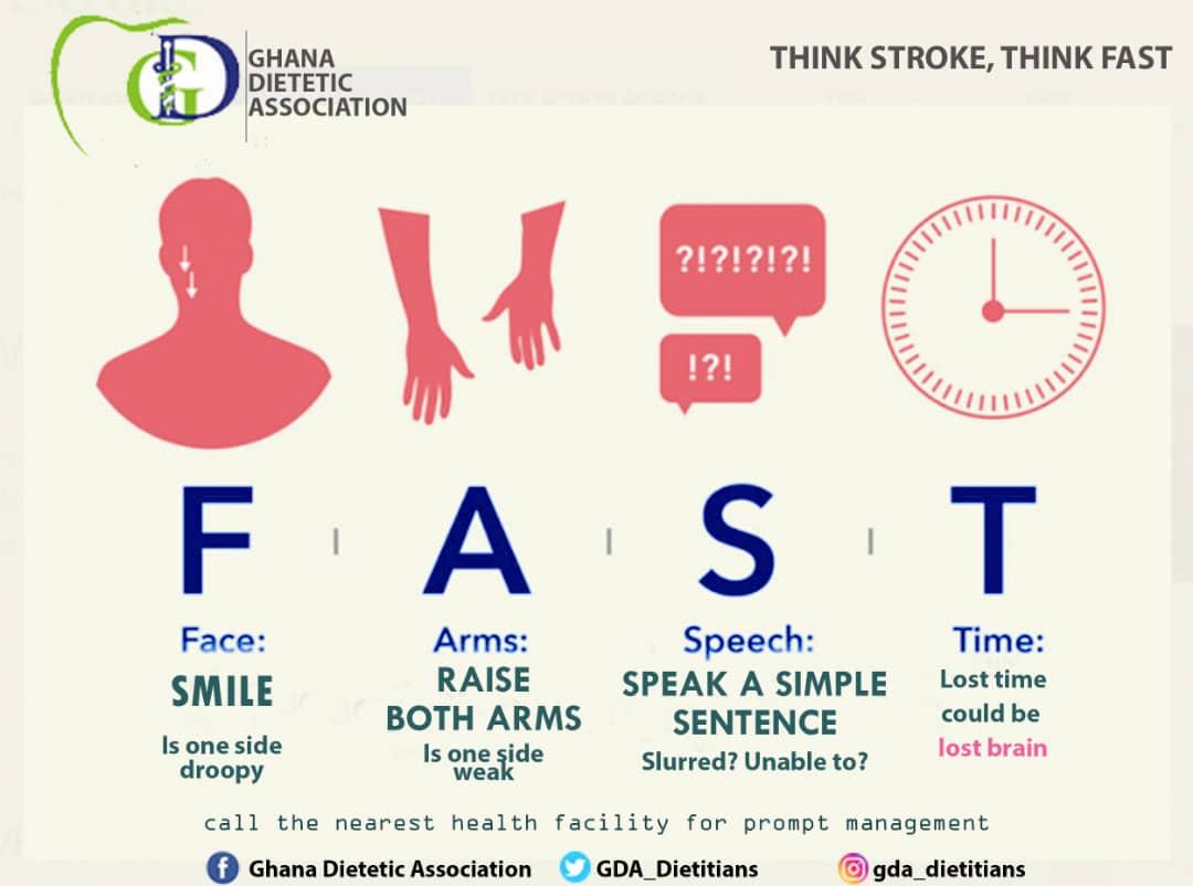 GDA_Dietitians's tweet photo. According to the 2016 Ghana Health Service report, #Hypertension and #Diabetes (both risk factors of stroke) account for the 3rd and 7th leading cause of admission in government hospitals excluding teaching Hospitals.

It's about time we act FAST!!!

#strokeawareness https://t.co/xxuNSF4TZP
