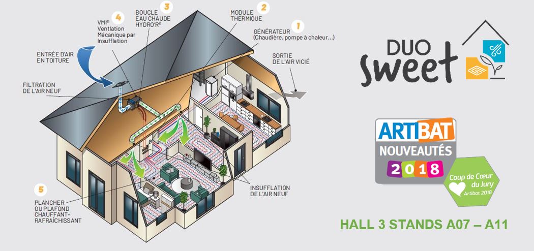 DUO SWEET®, c'est la ventilation mécanique par insufflation de @ventilairsec combinée aux surfaces rayonnantes chauffantes et rafraîchissantes de Thermacome. Pour allier qualité de l'air intérieur et confort thermique au quotidien. 👉 Pour en savoir + : rdv à @artibat2018