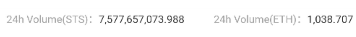 STStoken's tweet image. 24h volume says it all! 
Don't get left behind! 🤩🚀

CATEX BTC PAIR: catex.io/trading/STS/BTC
CATEX ETH PAIR: catex.io/trading/STS/ETH

ETHERFLYER
etherflyer.com/trade.html?pai…