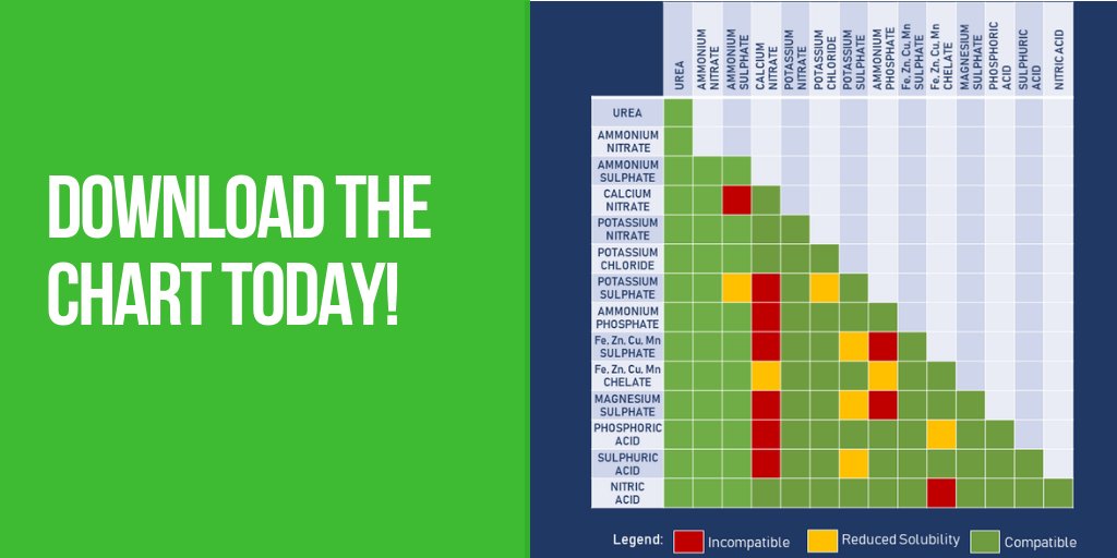 Fertilizer Compatibility Chart