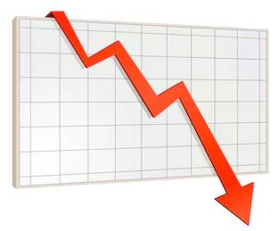 Fewer mortgages are being taken out, showing a drop in home-buying. In September, 10.1% fewer mortgages were taken than in the same month last year. This is the 3rd month in a row where the number of mortgage approvals have fallen.