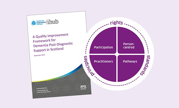 ihubscot's tweet photo. We've just issued the latest edition of ihub Connect, it's all about our work on dementia and you can download the new Quality Improvement Framework for Dementia Post-Diagnostic Support. Sign up to here to receive ihub Connect: https://t.co/DM9ITX38cu @FocusOnDementia https://t.co/z8Y81gHDGs