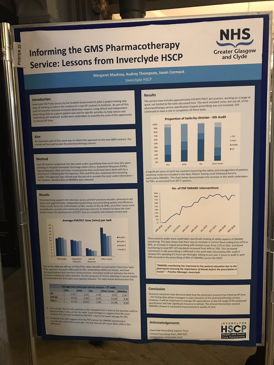 Audrey Thompson (@greenslates) on Twitter photo #sp3aa2018 some of the posters from the teams across <a href="/NHSGGC/">NHS Greater Glasgow and Clyde</a>. Great work! #wearepharmacy #sp3aa2018 some of the posters from the teams across <a href="/NHSGGC/">NHS Greater Glasgow and Clyde</a>. Great work! #wearepharmacy