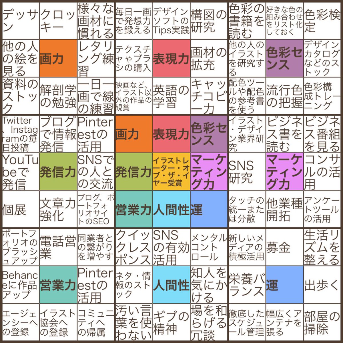 tk_illustration's tweet photo. マンダラチャート完成。
具体的な目標決めないといけないってことで、大それた目標を設定してしまった。
ま、やるからには天下獲らないと意味ないしね。口だけ番長にならないように一つ一つ潰していこう。
イラストレーター・オブ・ザ・イヤー受賞 #72action
#マンダラチャート https://t.co/7LapIqvJif