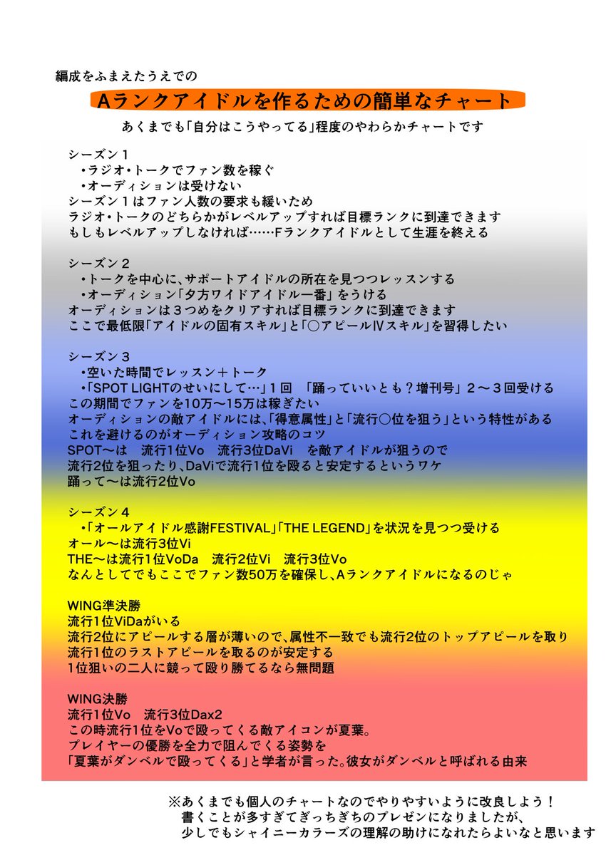 シャニマスtrue攻略系ツイートまとめ