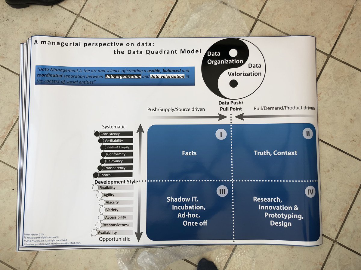RonaldDamhof's tweet photo. First try-outs of new managerial A0- posters of the #DataQuadrantModel https://t.co/1kSiJQ0kmC