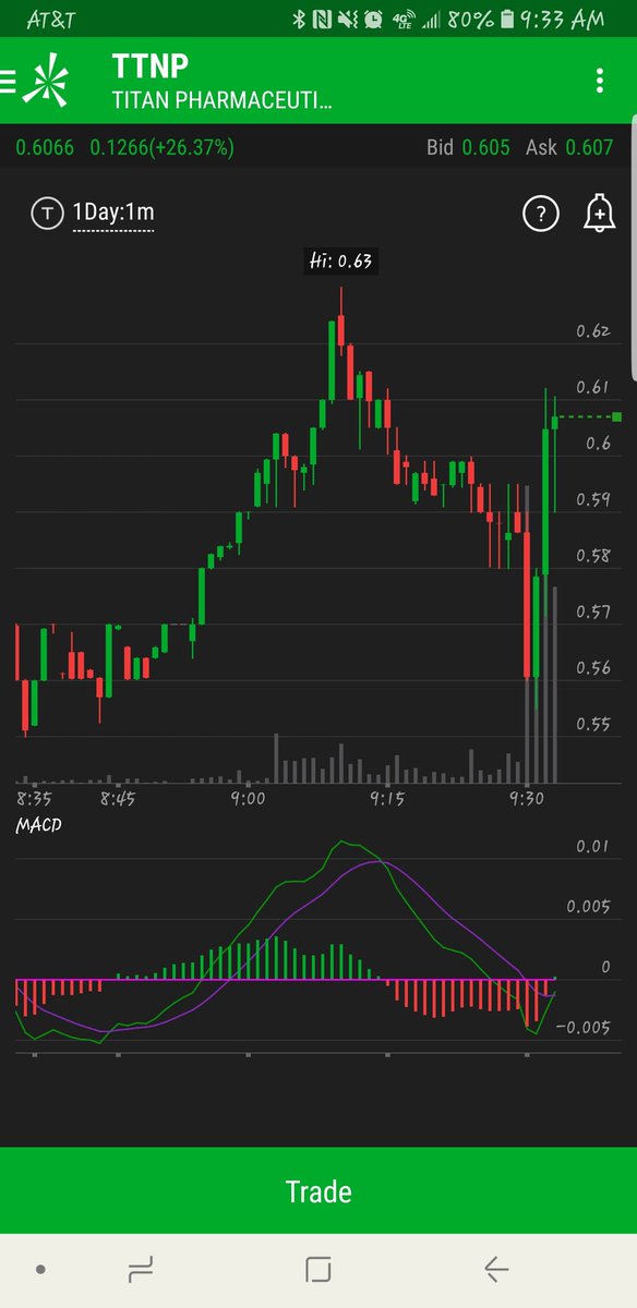 dtrad3r's tweet photo. Watching $TTNP https://t.co/0uuNQxYhVa