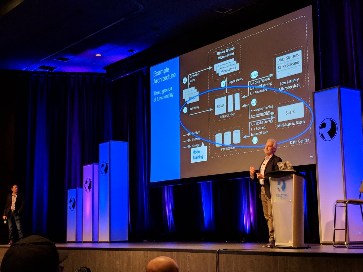 Fast Data and microservices convergence in the keynote by @deanwampler at @reactivesummit