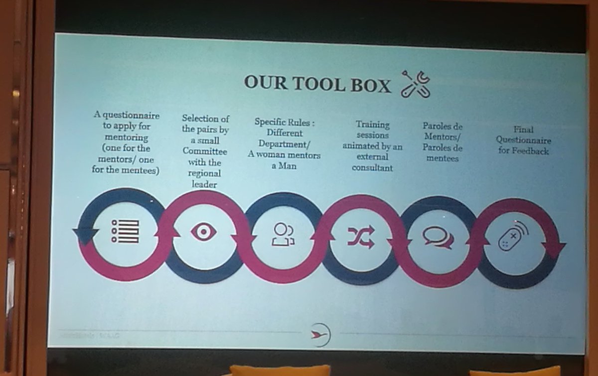SebGaff's tweet photo. On stage @IDAVIAUD (notre mentor à tous ;)) pour promouvoir le dispositif du co-mentoring chez AccorHotels. #HeForshe #coMentoring https://t.co/4U27HVh6Zr